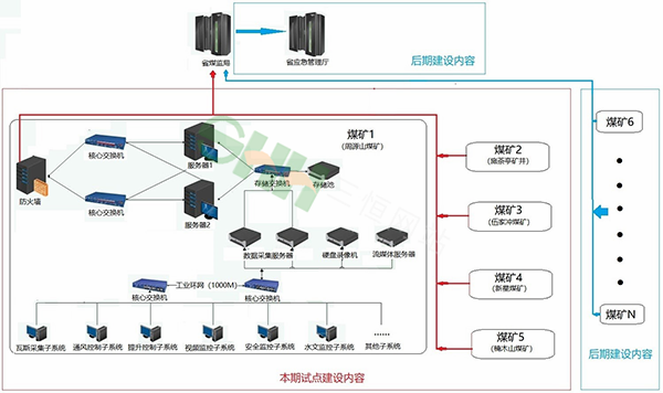 聯(lián)網(wǎng)平臺(tái)(安全生產(chǎn)綜合管理平臺(tái))